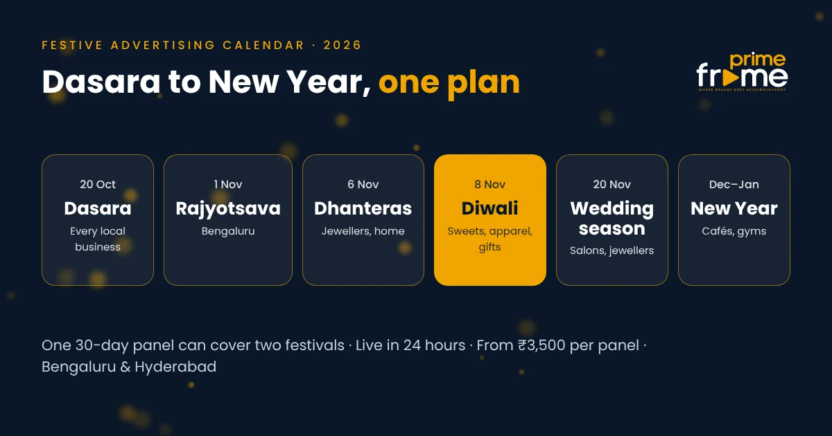 Festive advertising calendar 2026 showing Dasara, Rajyotsava, Diwali, wedding season and New Year for Bengaluru and Hyderabad businesses